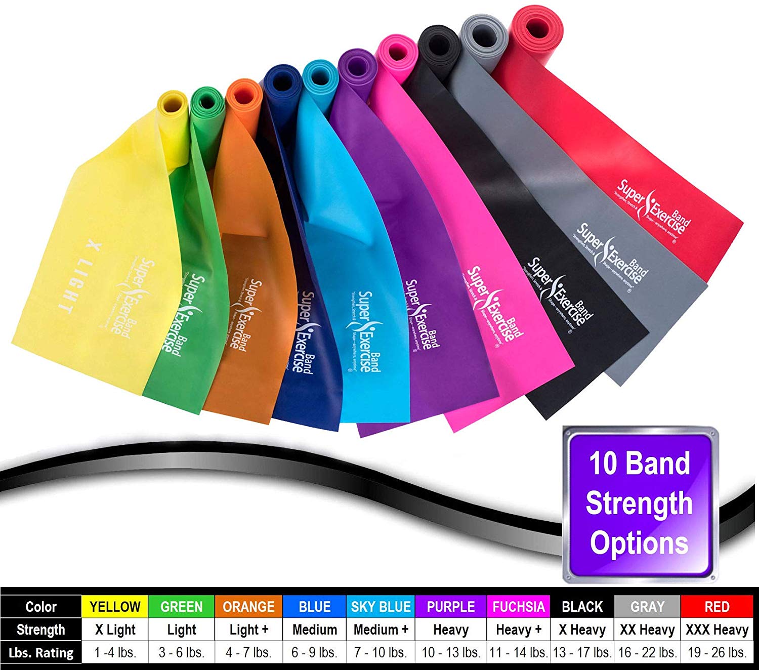 Resistance Bands - Super Exercise Band