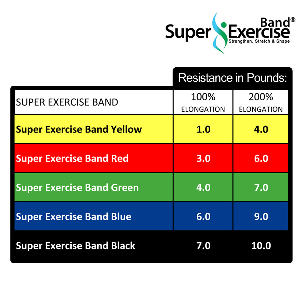 Yellow 24-Yard Resistance Band Bulk Roll. Beginner Level 1. Includes Dispenser Box. - Super Exercise Band