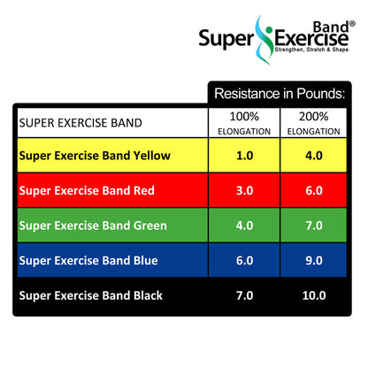 Yellow 24-Yard Resistance Band Bulk Roll. Beginner Level 1. Includes Dispenser Box. - Super Exercise Band